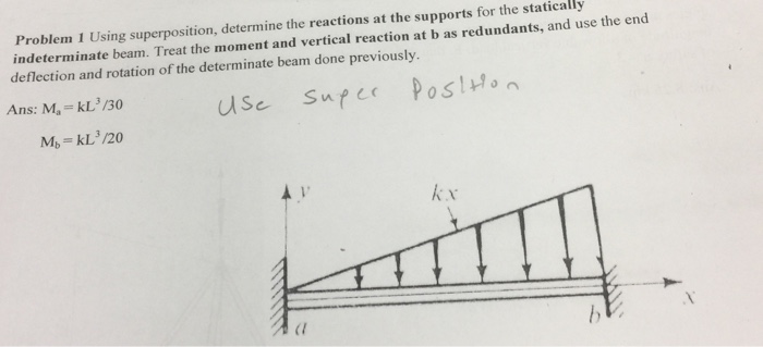 Solved Using superposition, determine the reactions at the | Chegg.com