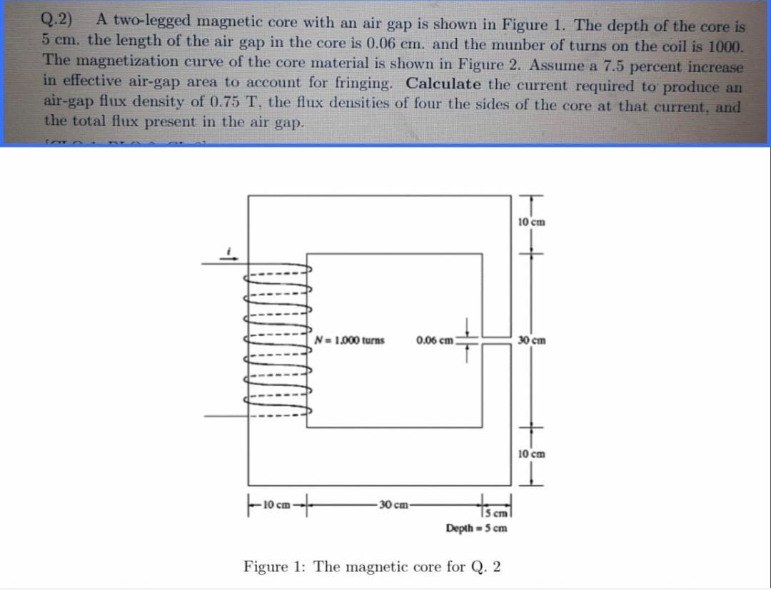 Solved Q.2) A two-legged magnetic core with an air gap is | Chegg.com