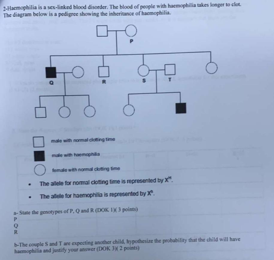 Solved 2-Haemophilia is a sex-linked blood disorder. The | Chegg.com