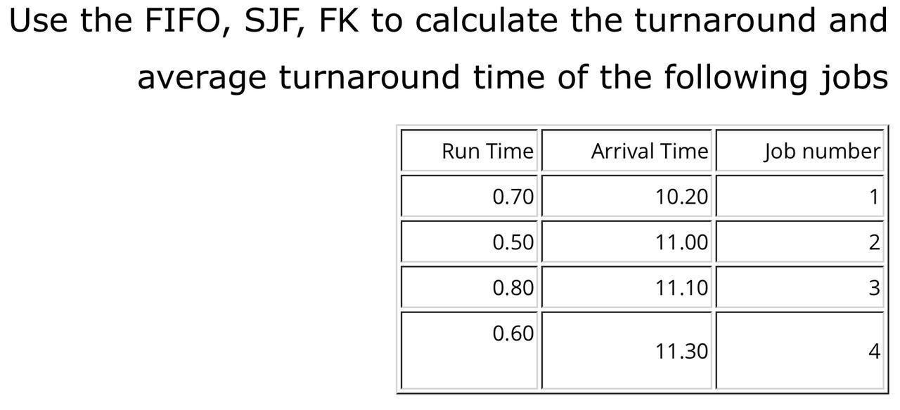 Solved Use the FIFO, SJF, FK to calculate the turnaround and