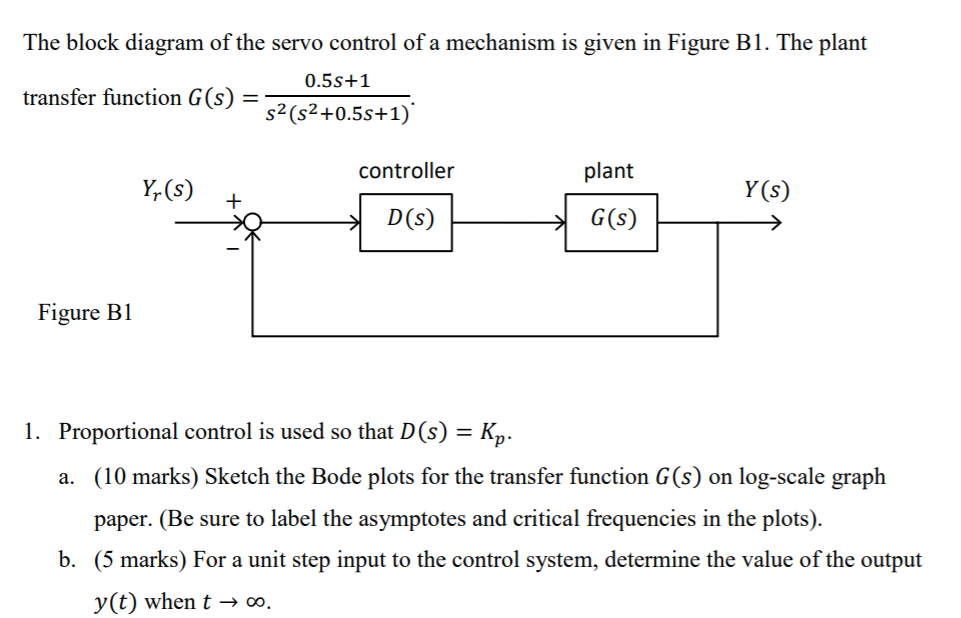 Solved The block diagram of the servo control of a mechanism | Chegg.com