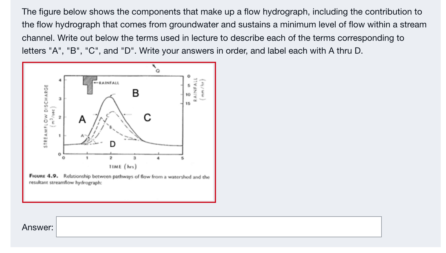Solved The figure below shows the components that make up a | Chegg.com