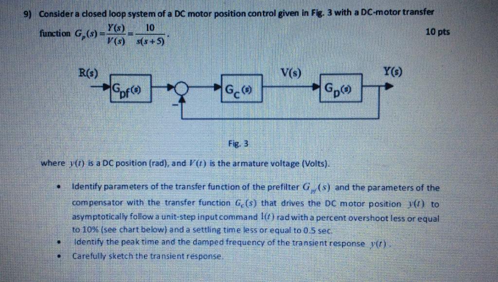 Solved 9) Considera closed loop system of a DC motor