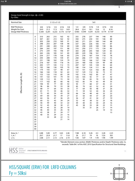Hss Steel Weight Per Foot Blog Dandk