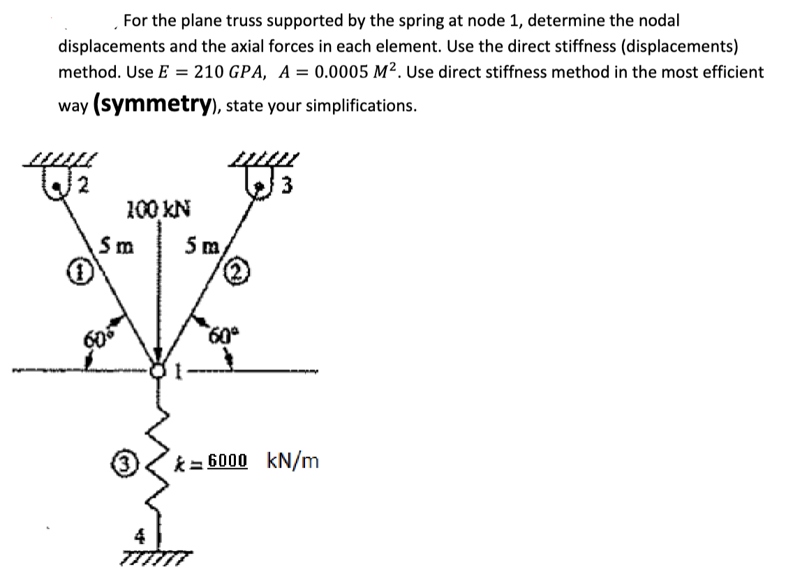Solved For the plane truss supported by the spring at node 1 | Chegg.com