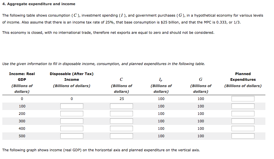 Solved 4. Aggregate expenditure and income The following | Chegg.com
