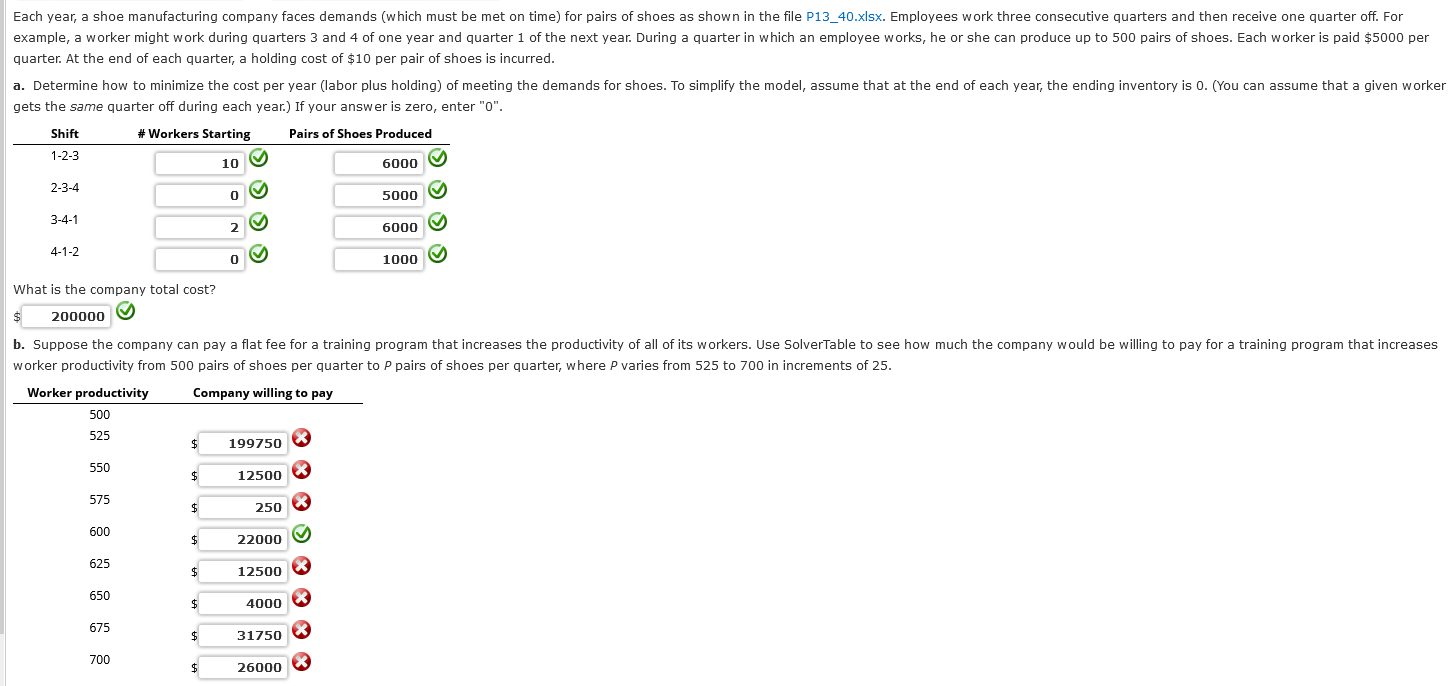 Solved Each year, a shoe manufacturing company faces demands