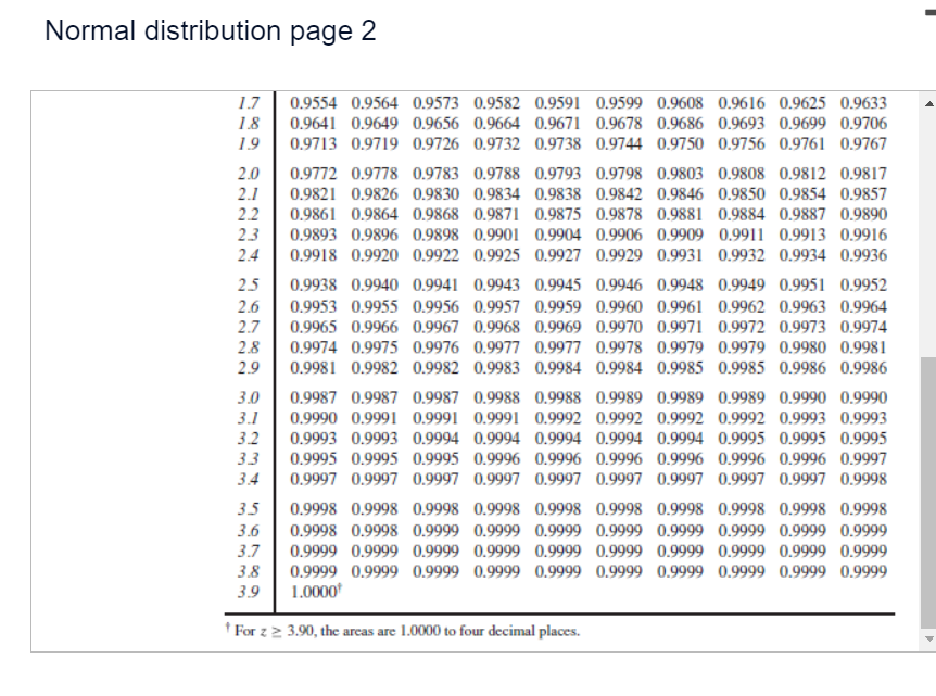 Solved Complete the following table. Click here to view page | Chegg.com