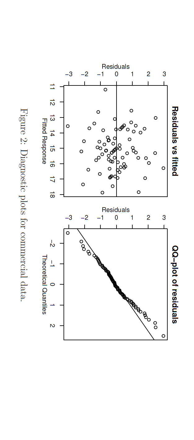 Solved (a) Provide comment on the preliminary plots. (b) For | Chegg.com