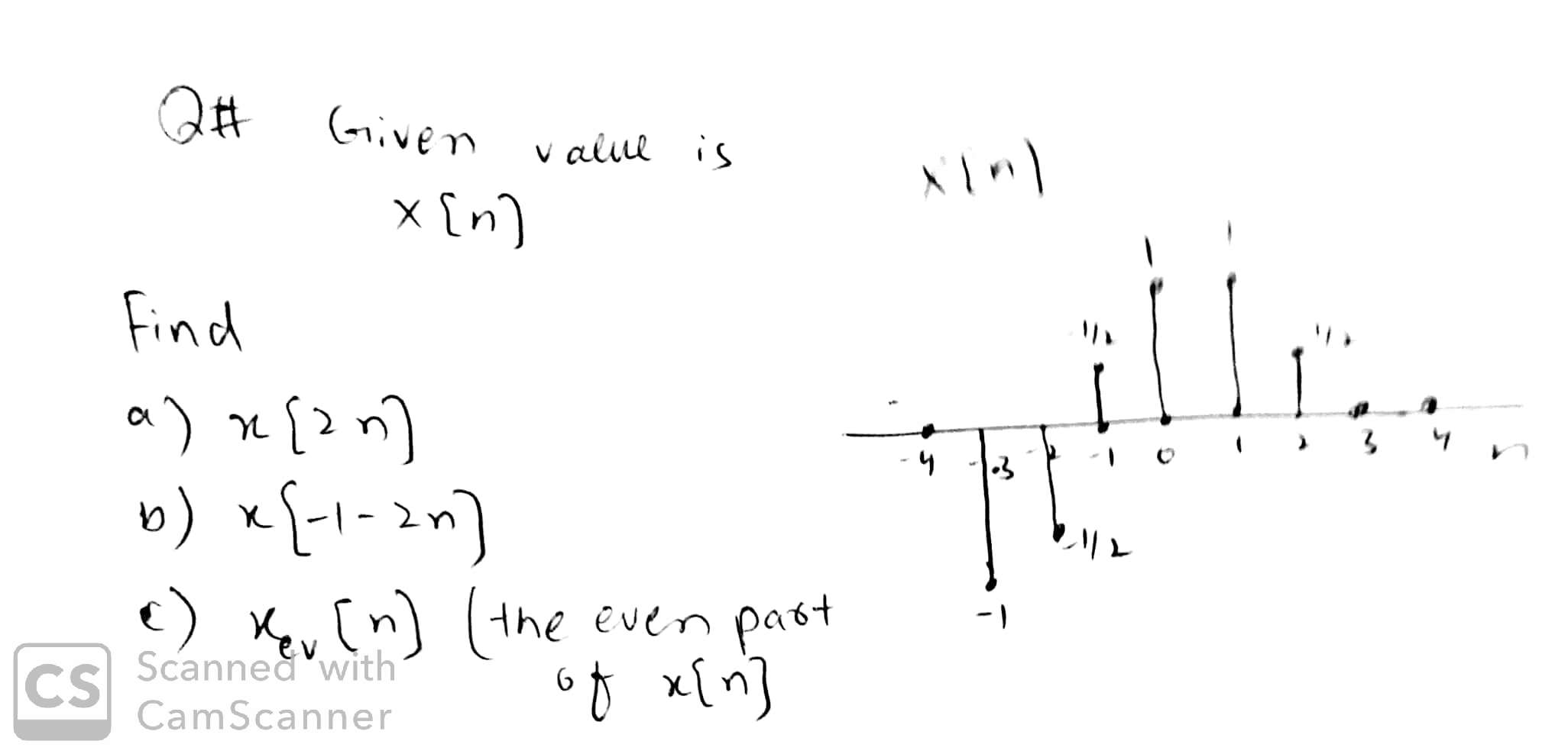 Solved Q# Given value is x[n find a) r[en] b) x[-1-2n) -4 oz | Chegg.com