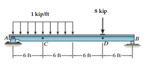 Solved Determine the internal normal forces, shear forces, | Chegg.com
