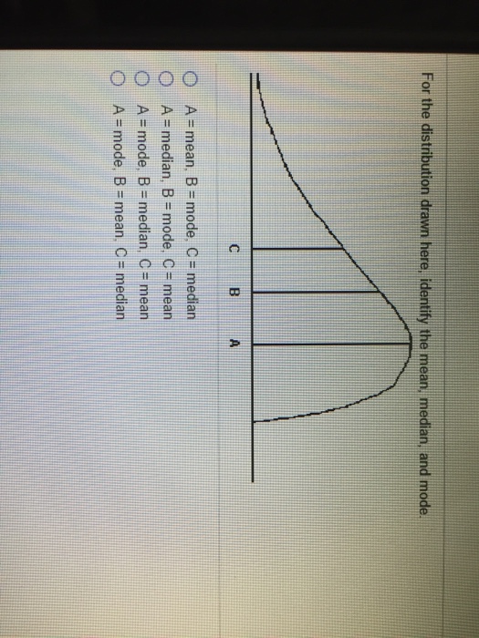 Solved For the distribution drawn here, identify the mean, | Chegg.com
