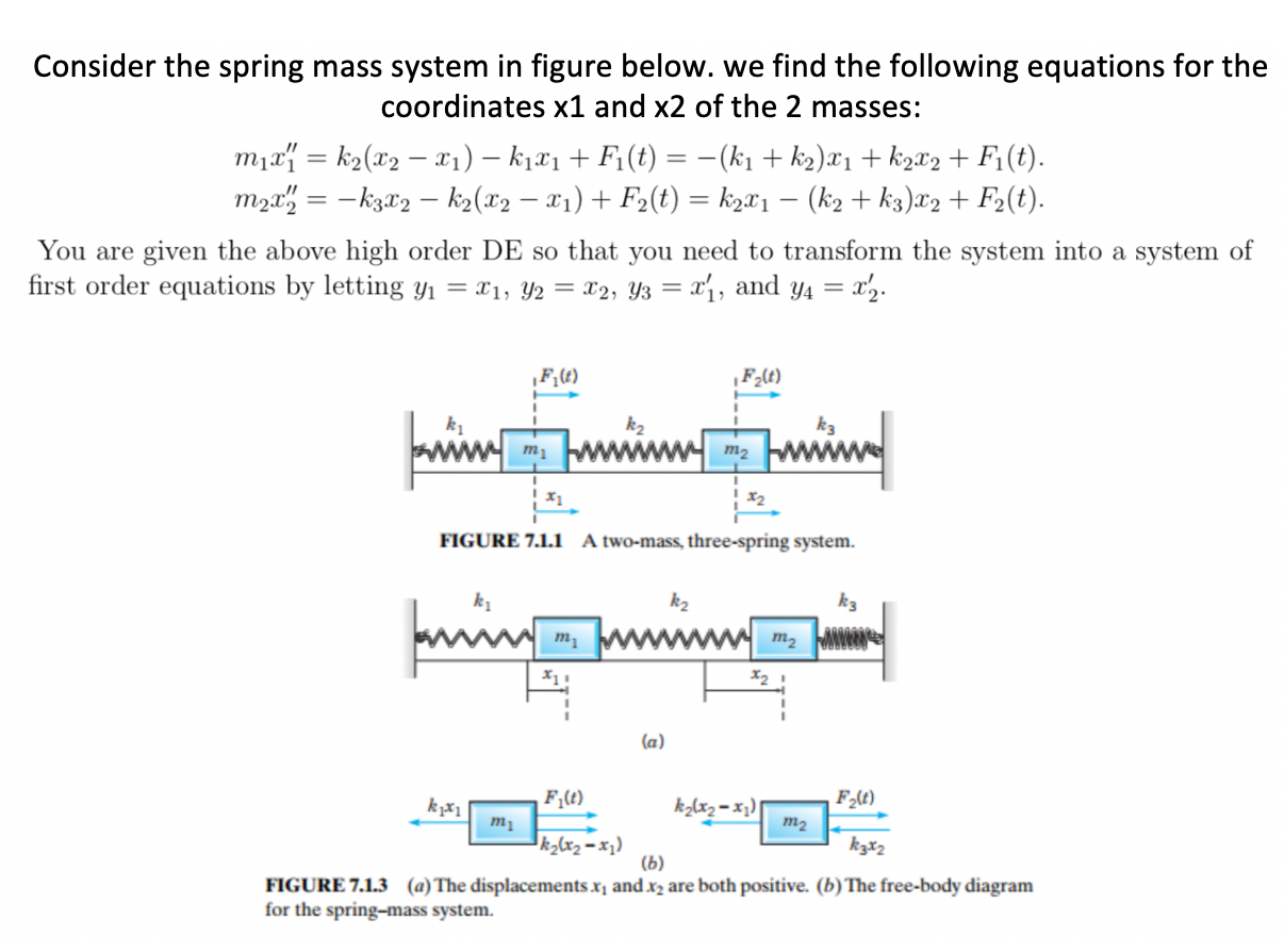 Solved Consider the spring mass system in figure below. we | Chegg.com