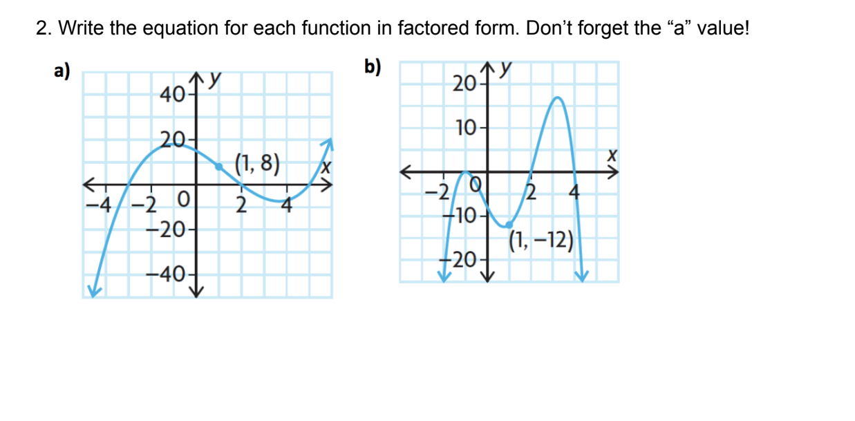 Solved 2. Write the equation for each function in factored | Chegg.com