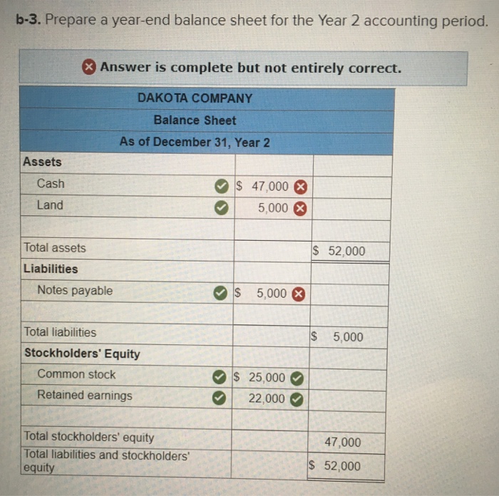 Solved Accounting Equation for Year 2 Liabilities+ Assets | Chegg.com