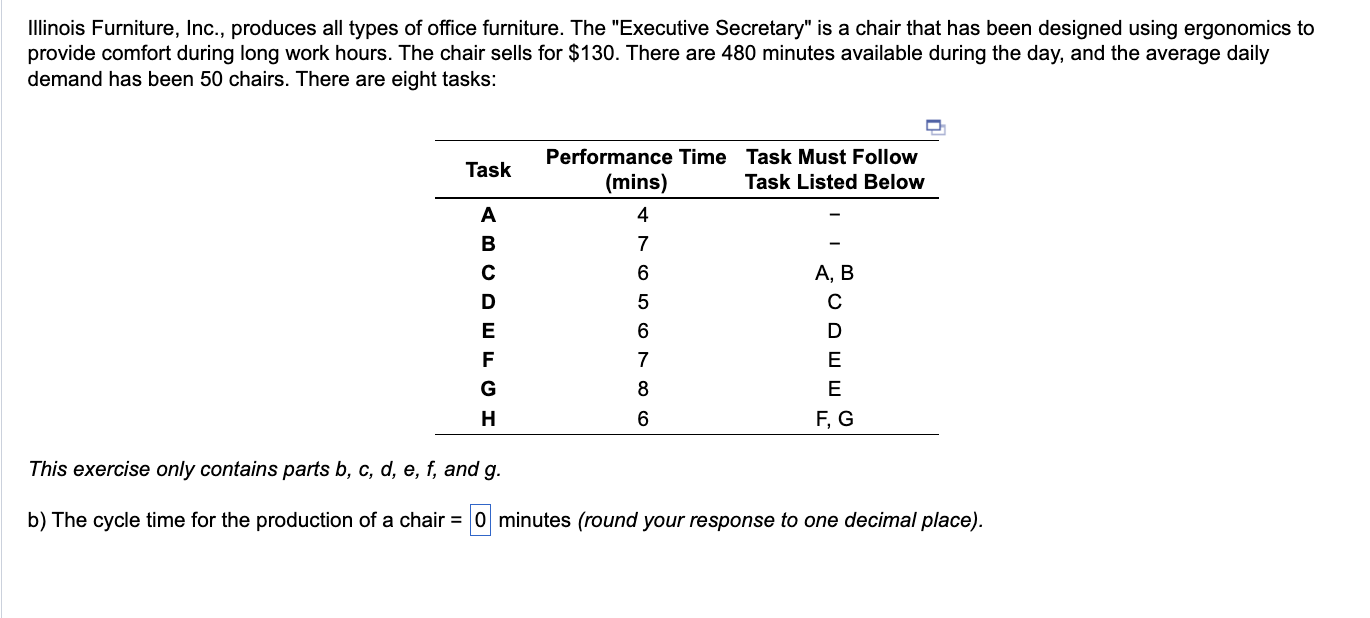 Solved Illinois Furniture, Inc., produces all types of
