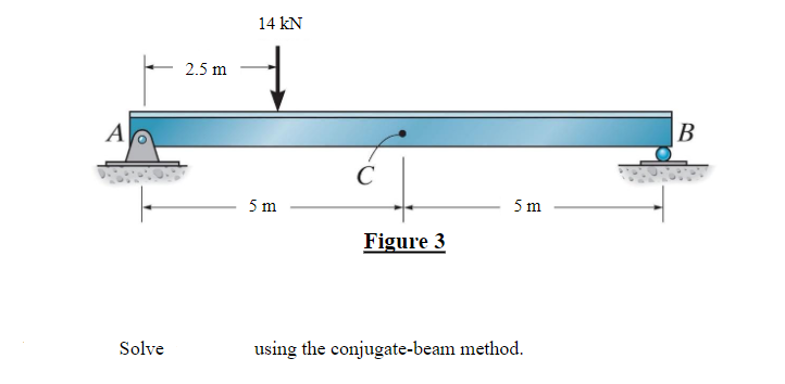 Figure 3 Solve Using The Conjugate-beam Method. | Chegg.com