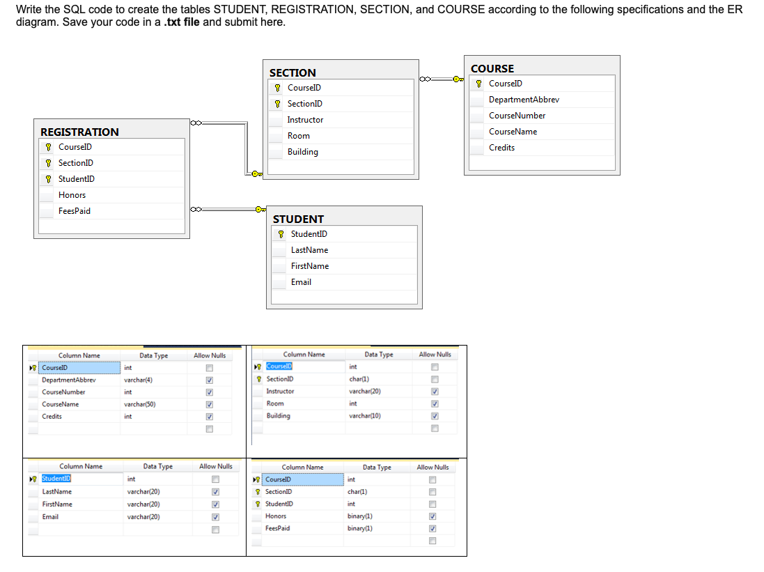 How To Show The Table In Sql