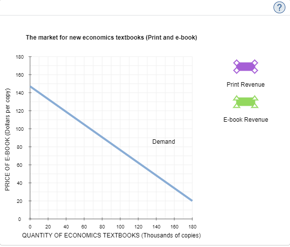 3. The market for electronic textbooks Consider the | Chegg.com