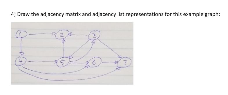 Solved 4] Draw the adjacency matrix and adjacency list | Chegg.com
