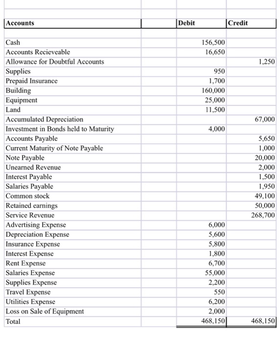 Solved Use the chart to complete the materiality worksheet | Chegg.com