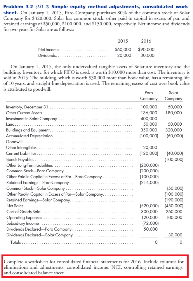 Solved Problem 3 2 Lo 2 Simple Equity Method Adjustments Chegg