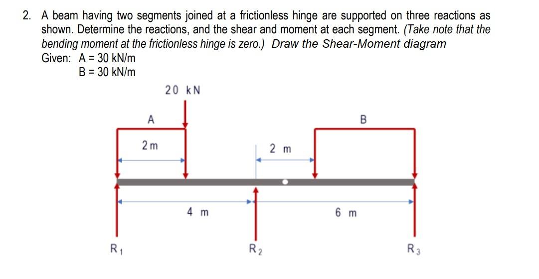 Solved 2. A beam having two segments joined at a | Chegg.com