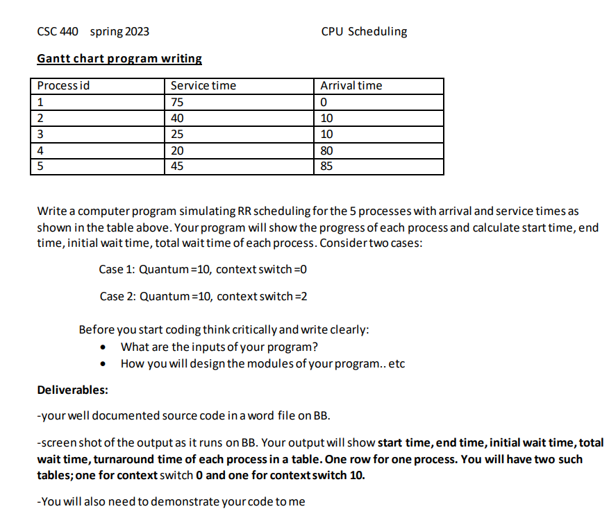 CSC440 Spring 2023 CPU Scheduling Gantt Chart Program | Chegg.com