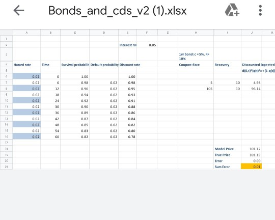 Bonds_and_cds_v2 (1).xlsx h j k 1 0.05 2 interest rail 1yr bond: c 5%, r 3 10% discounted expected harard rate survival proba