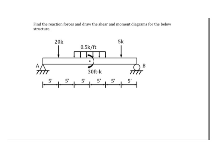 Solved Find the reaction forces and draw the shear and | Chegg.com
