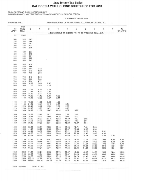 California State Tax Tables