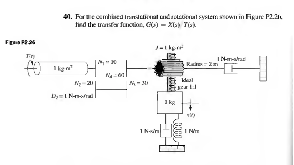 Solved 40. For the combined translational and rotational | Chegg.com