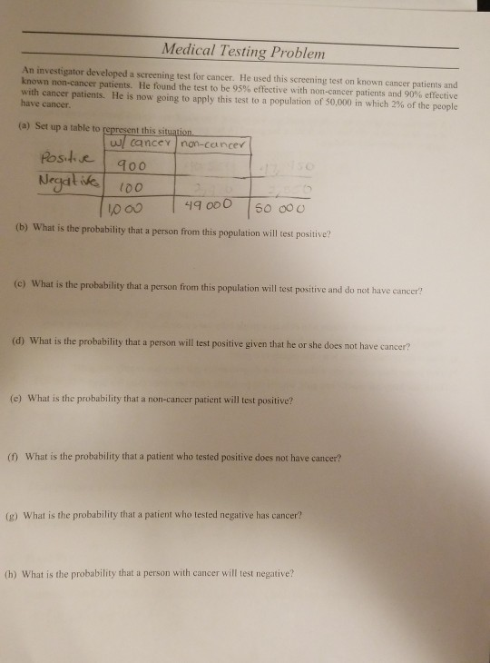 Solved Medical Testing Problem An investigator developed a | Chegg.com