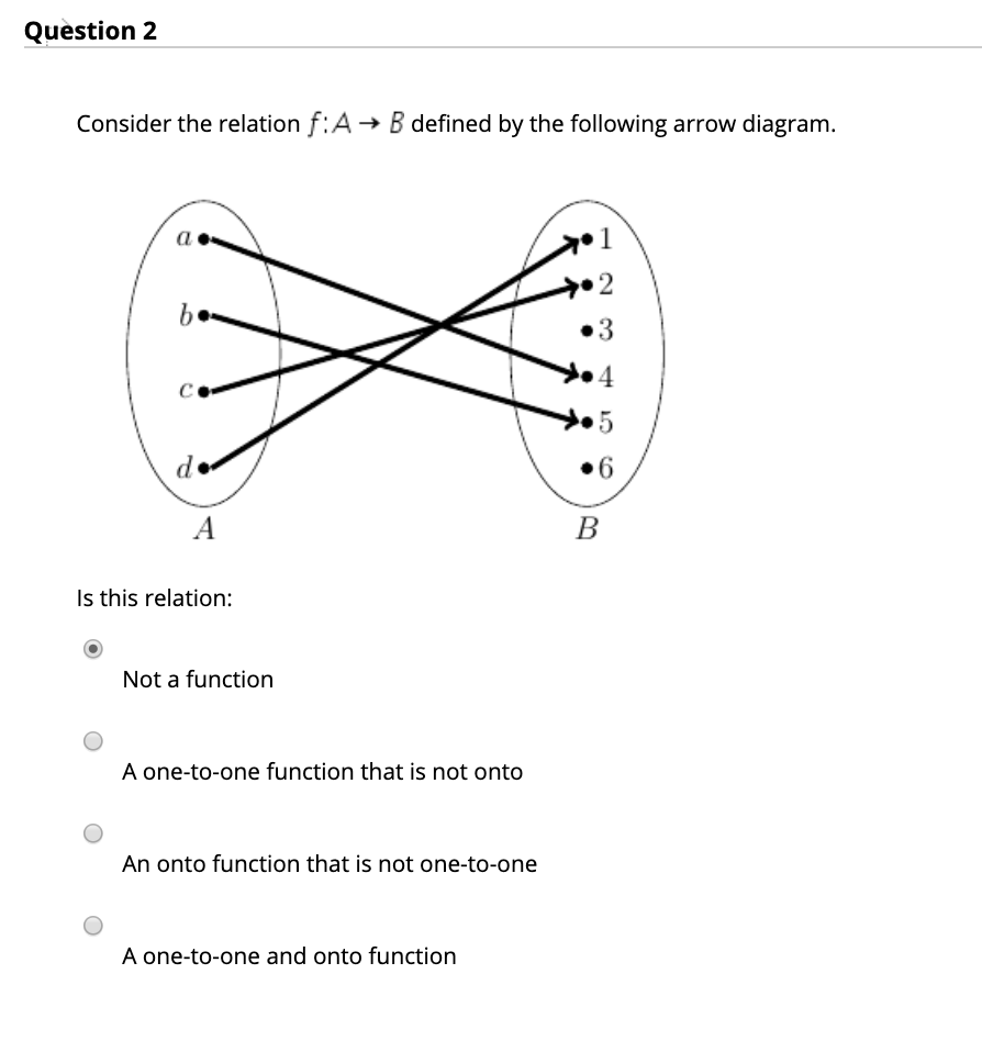 onto vs one to one diagrams