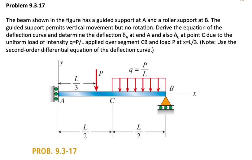 Solved Problem 9.3.17 The beam shown in the figure has a | Chegg.com