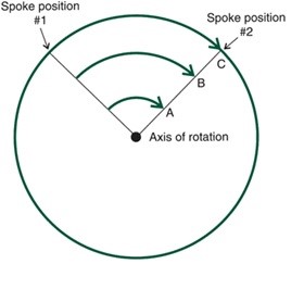 Solved Which of the following lines has the fastest linear | Chegg.com