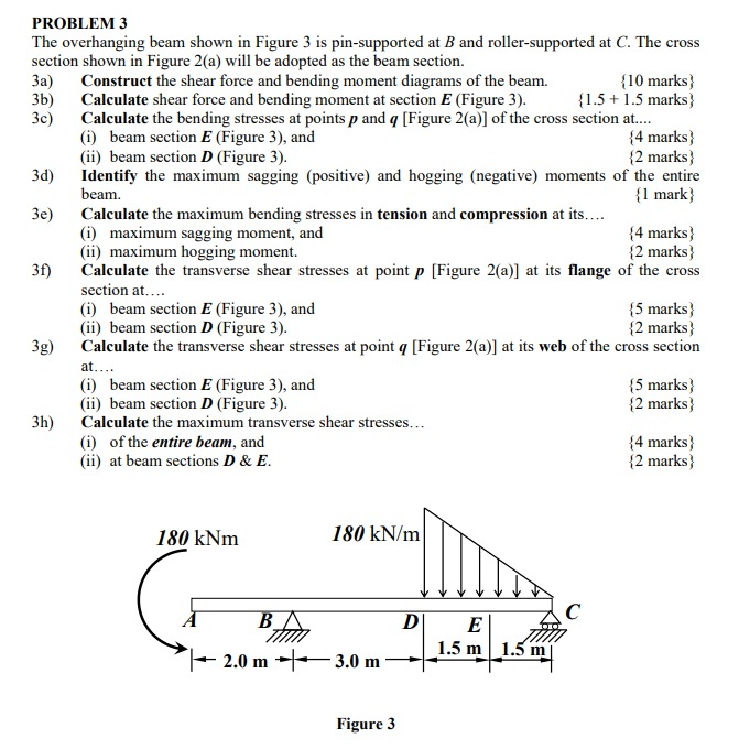 PROBLEM 3 The overhanging beam shown in Figure 3 is | Chegg.com