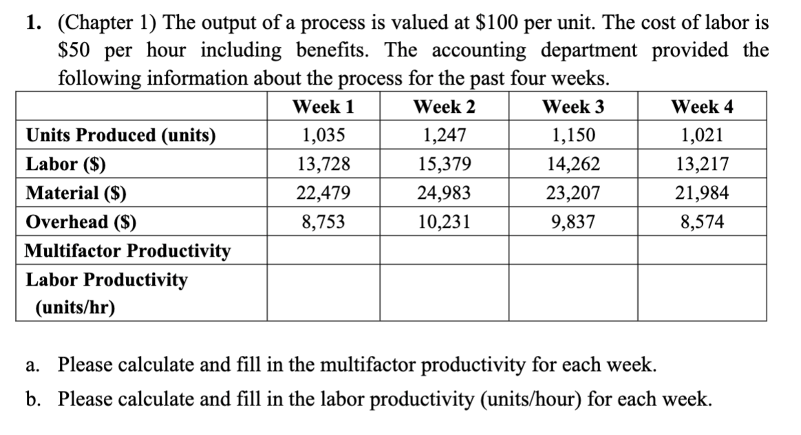 Solved 1. (Chapter 1) The output of a process is valued at | Chegg.com