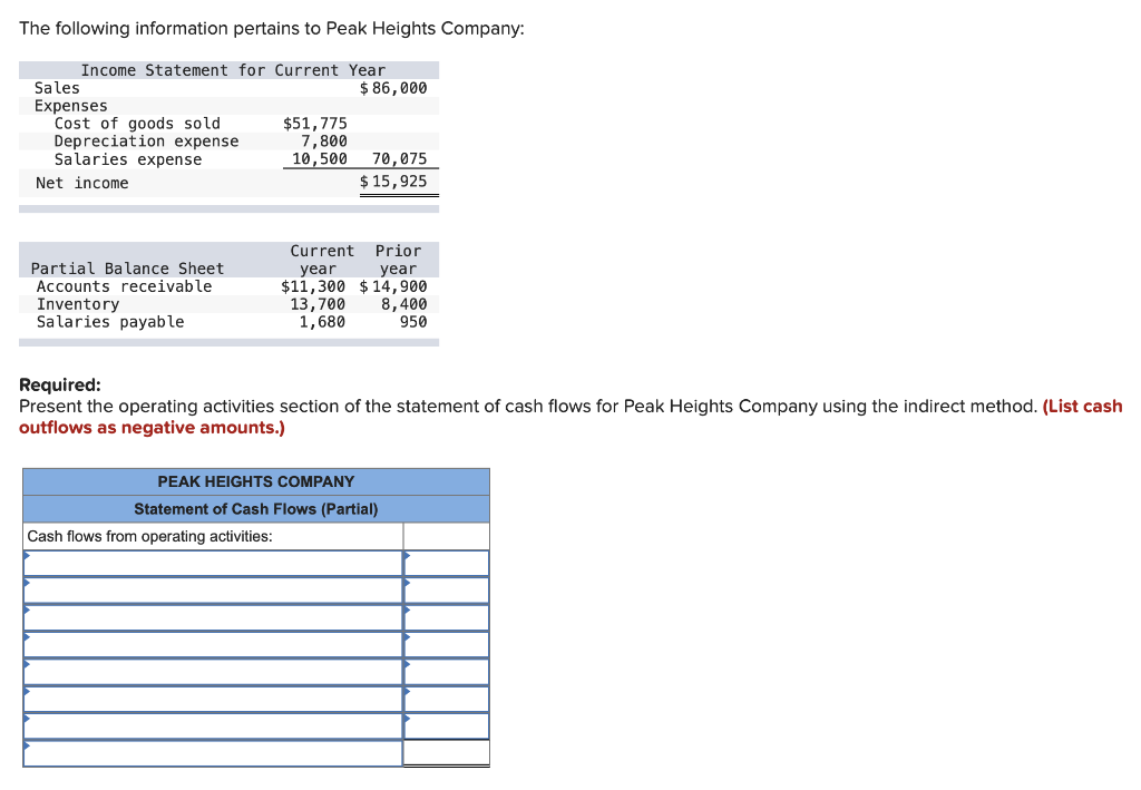 Solved The following information pertains to Peak Heights