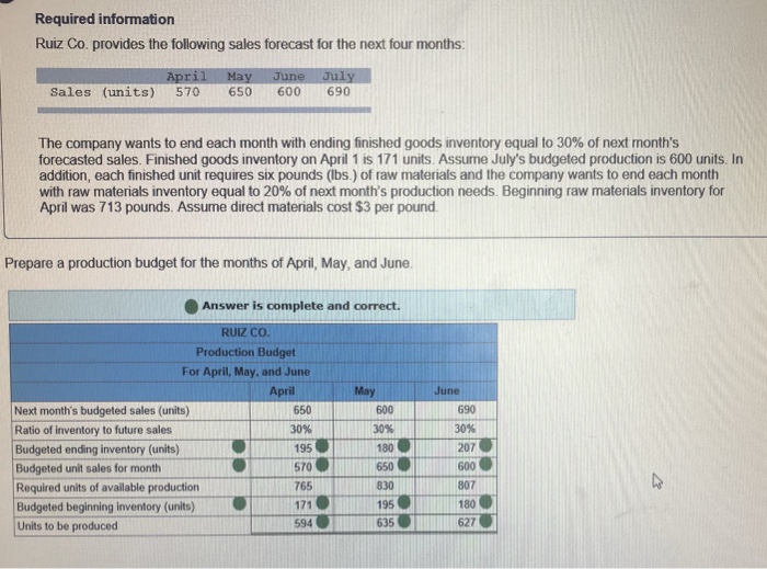 Solved Required information Ruiz Co. provides the following