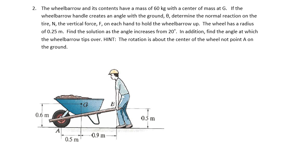 Wheelbarrow b deals and m