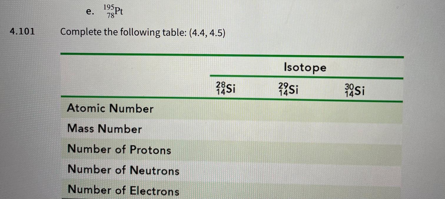 calculate the mass number of the element 195 78 pt