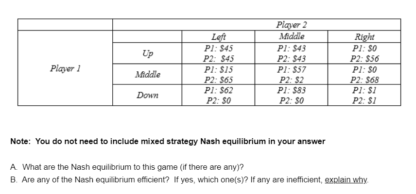 Solved Note: You Do Not Need To Include Mixed Strategy Nash | Chegg.com