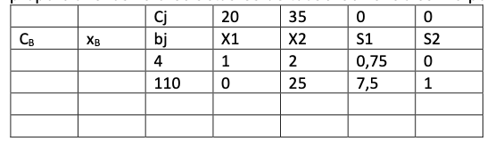 Solved Linear programming The following table represents a | Chegg.com