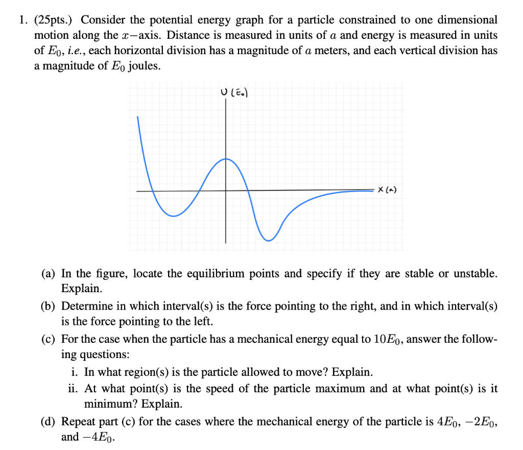 Solved Consider the potential energy graph for a particle | Chegg.com