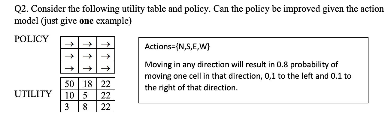 Solved Q2. Consider the following utility table and policy. | Chegg.com