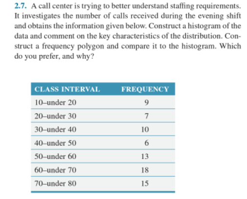 Solved A call center is trying to better understand | Chegg.com