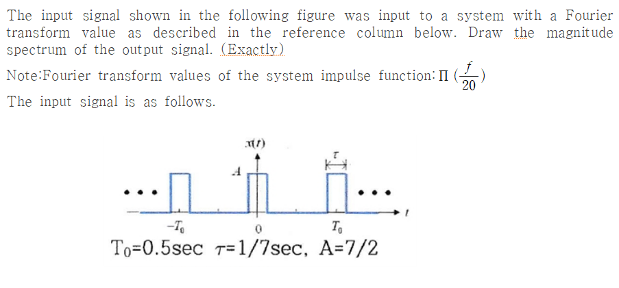 The input signal shown in the following figure was | Chegg.com