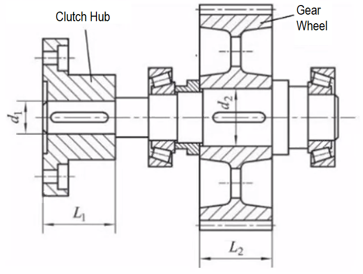 Solved Half clutch and gear wheel in the figure are