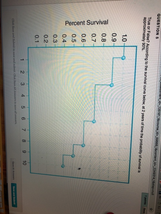 Solved =_135181_1 QUESTION 5 True or False? According to the | Chegg.com